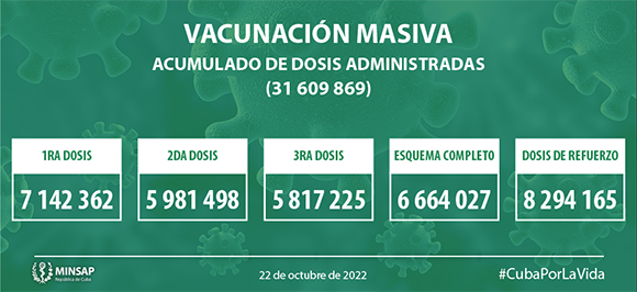 Cuba Covid VacunMasiva Datos 22oct22 Minsap